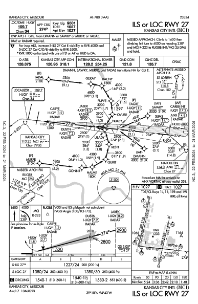 kmci airport diagram