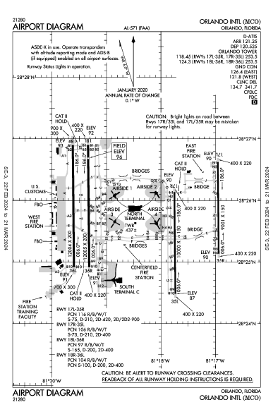 kmco airport diagram