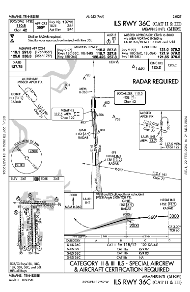 kmem airport diagram