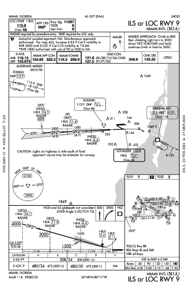 kmia airport diagram