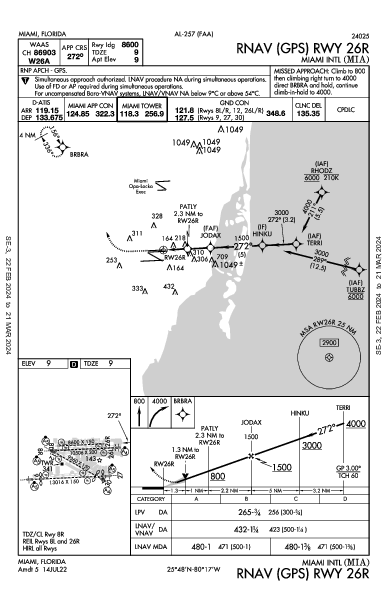 kmia airport diagram