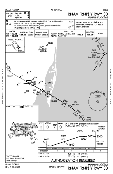 kmia airport diagram