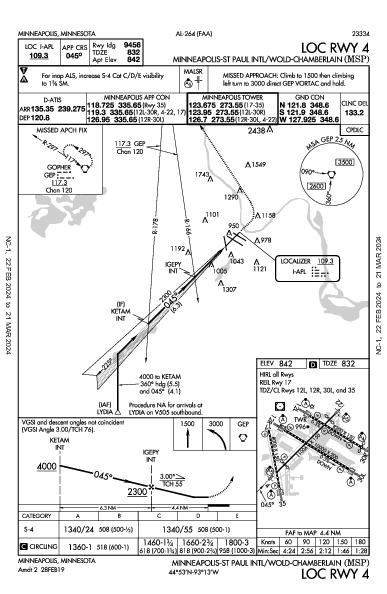 kmsp airport diagram