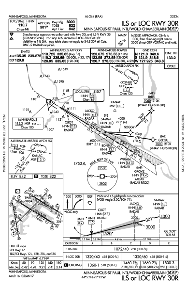 kmsp airport diagram