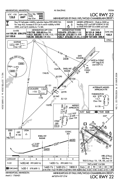 kmsp airport diagram