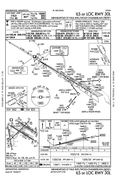 kmsp airport diagram