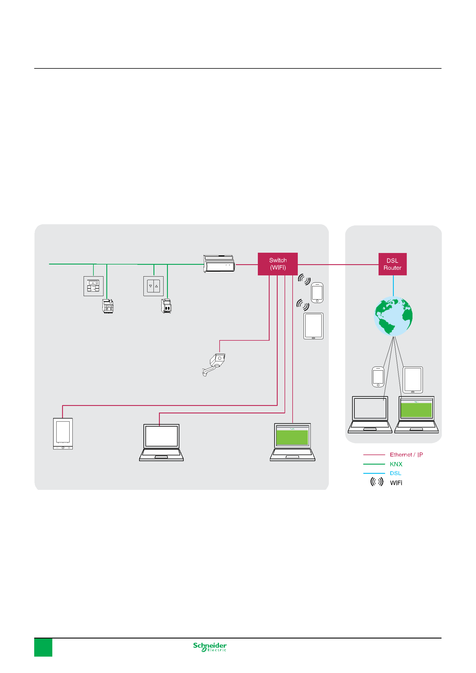 knx lighting control schnider wiring diagram