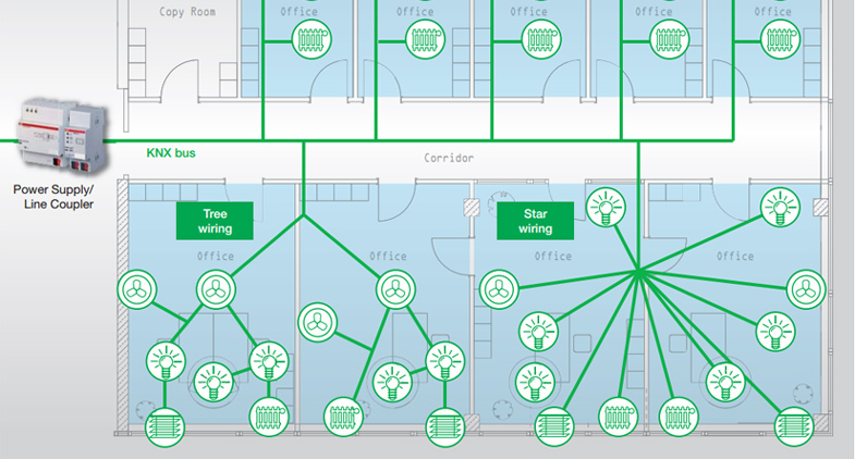 knx lighting control schnider wiring diagram