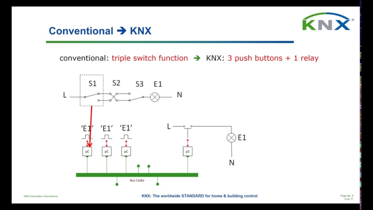 knx lighting control schnider wiring diagram