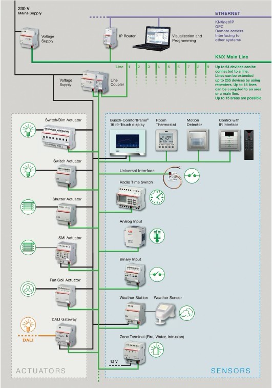knx wiring diagram