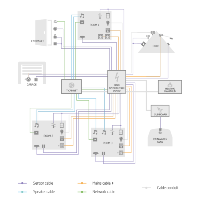 knx wiring diagram