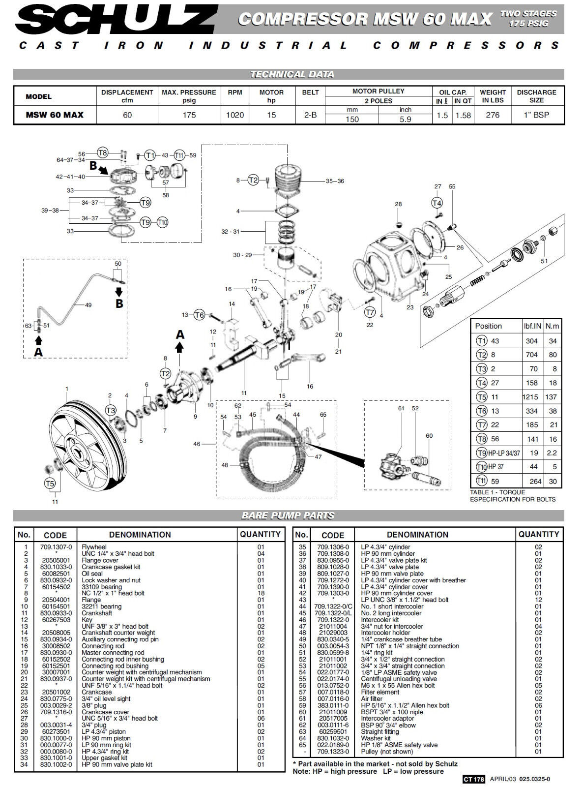 kobalt 60 gallon air compressor wiring diagram