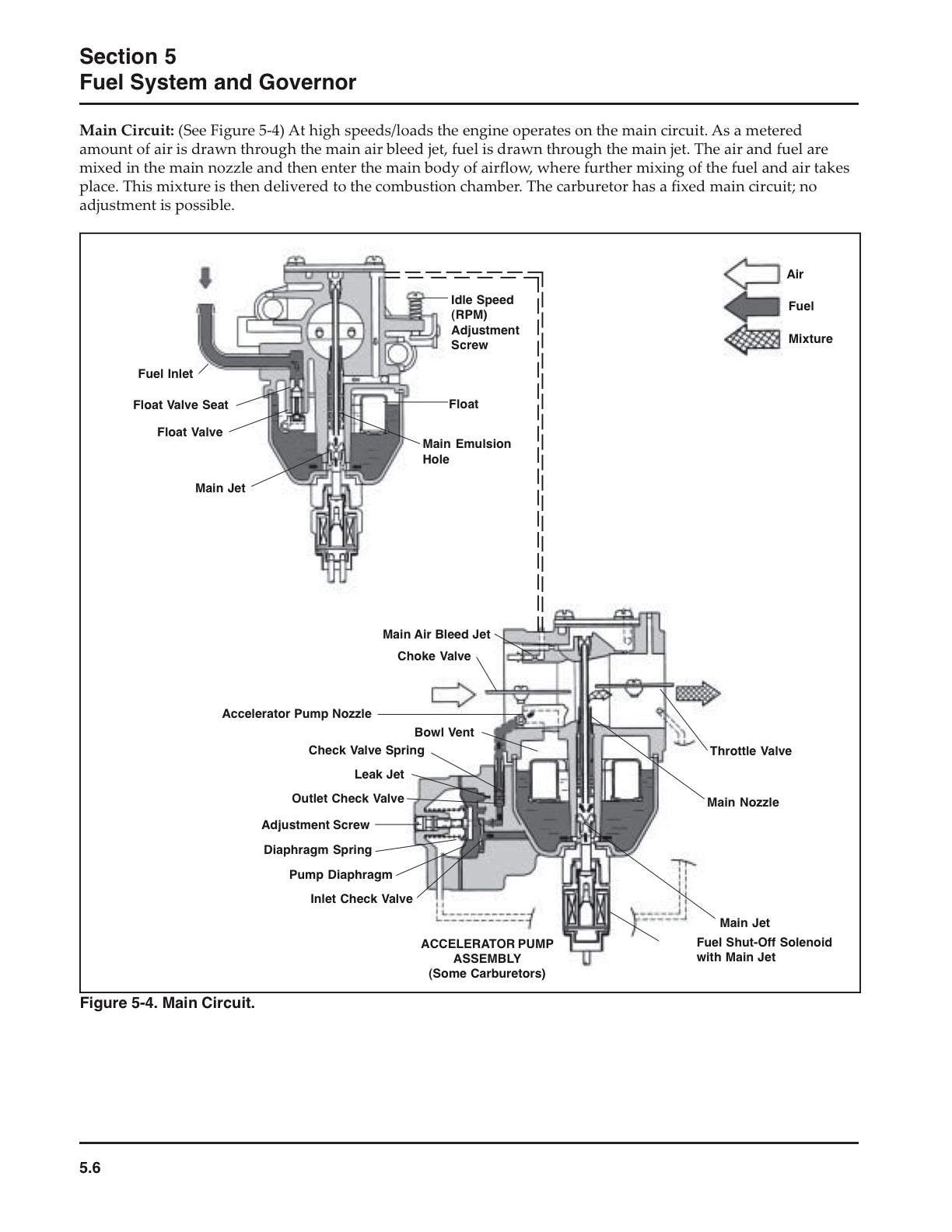 Kohler 5400 Wiring Diagram