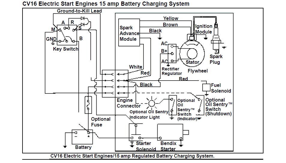 kohler cv16s wiring diagram
