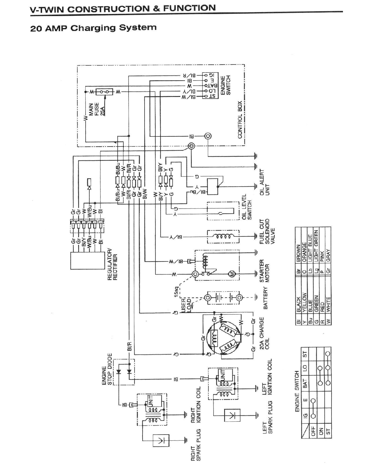 kohler v twin rectifier wiring diagram