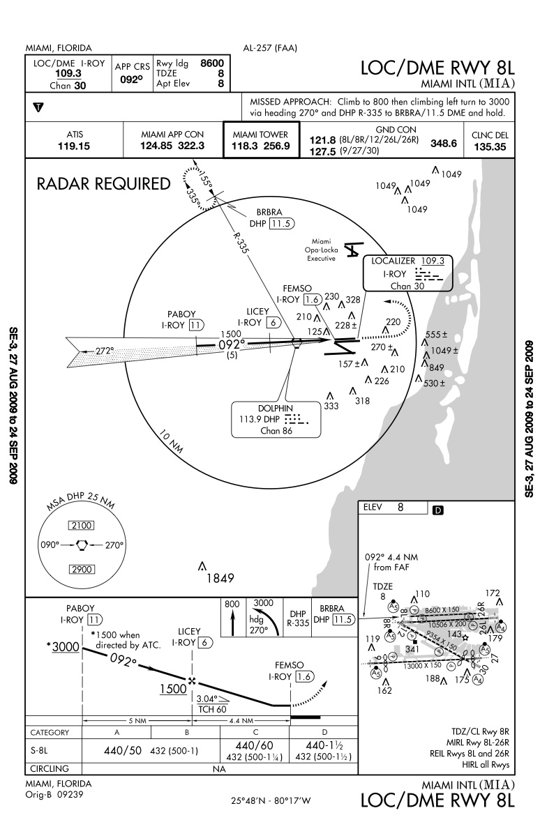 kopf airport diagram