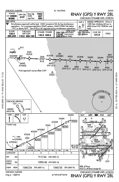 kord airport diagram