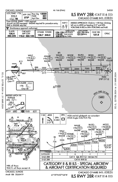 kord airport diagram