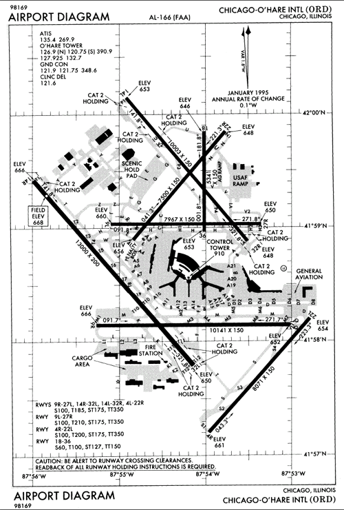 Kord Airport Diagram Wiring Diagram Pictures