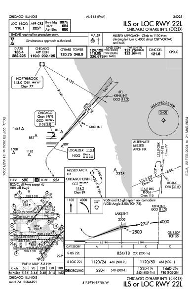 kord airport diagram