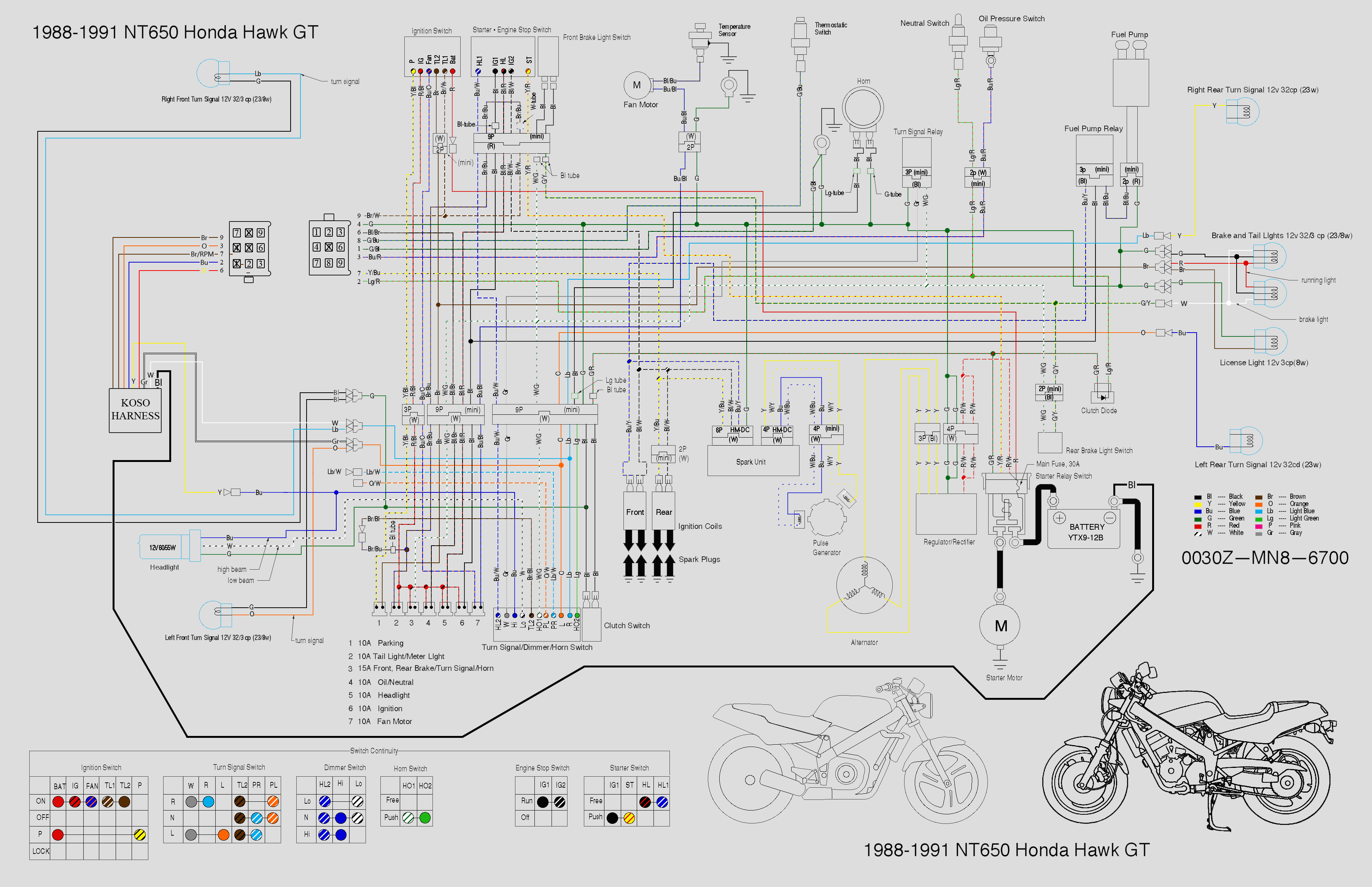 koso rx2n wiring diagram