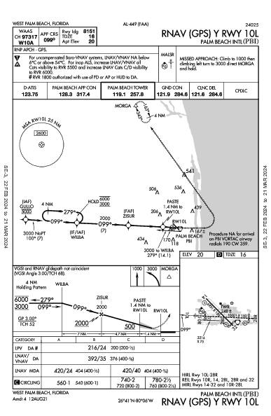 kpbi airport diagram