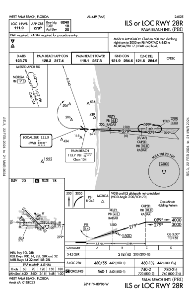 kpbi airport diagram