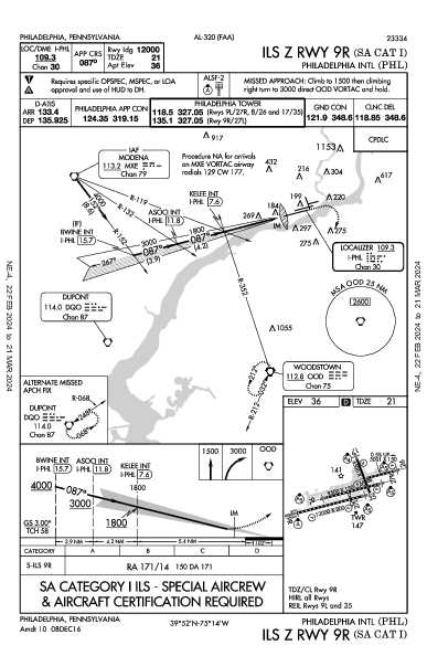 kphl airport diagram