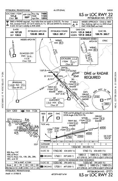 kpit airport diagram
