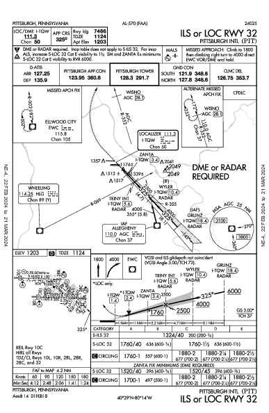 Kpit Airport Diagram - Wiring Diagram Pictures