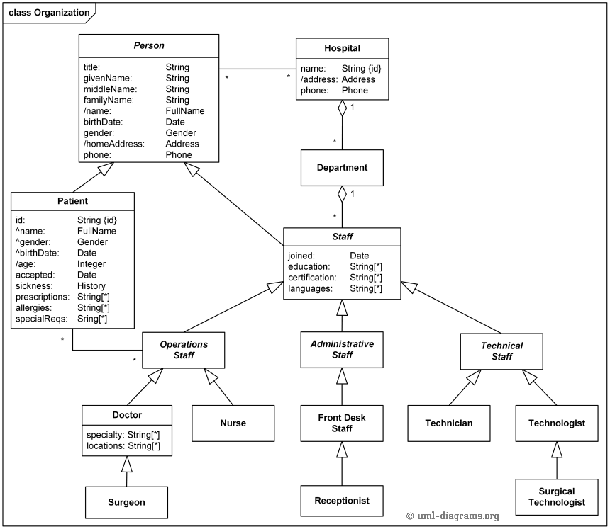 k&r wiring