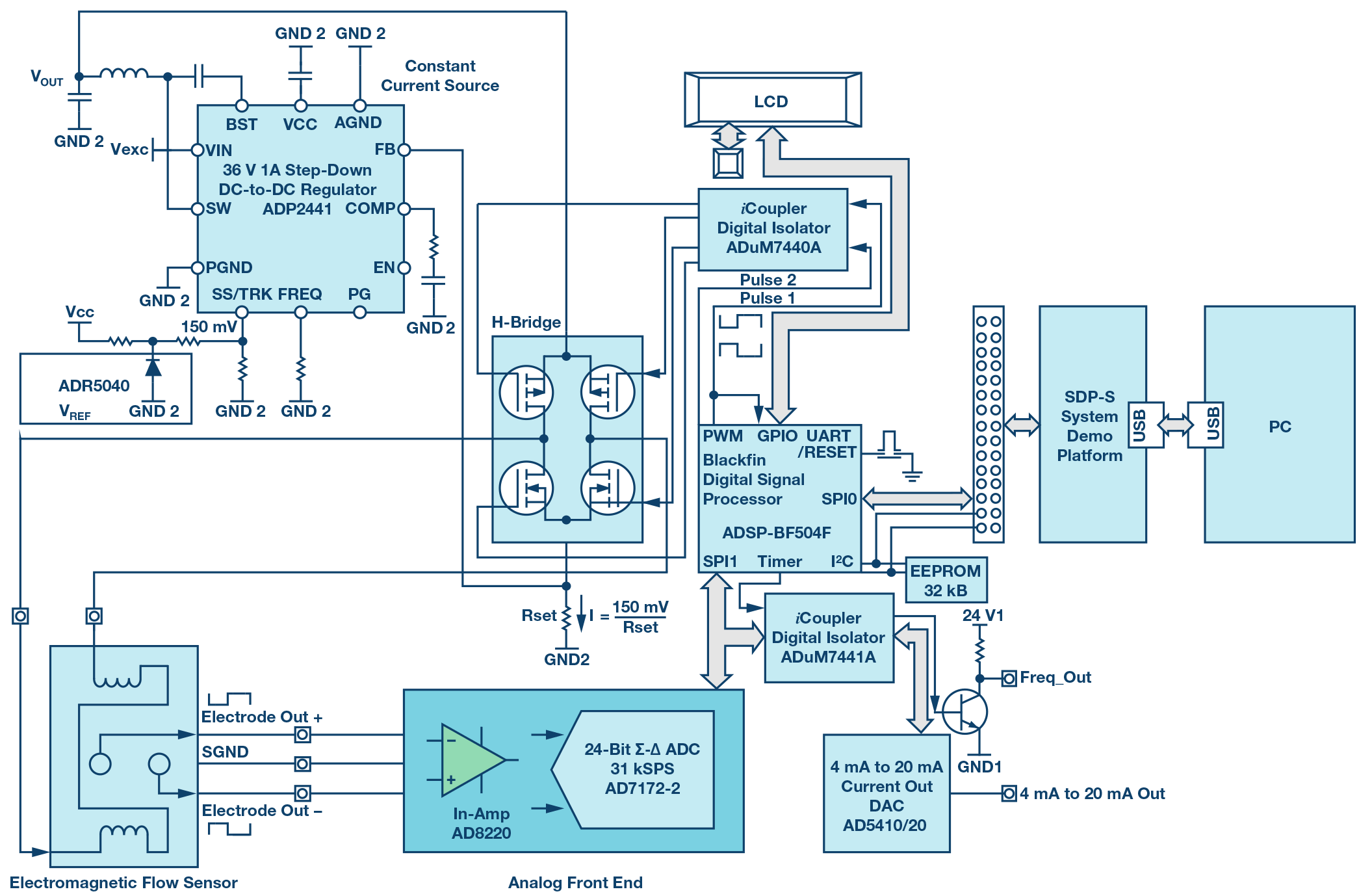 krohne flow meter wiring diagram