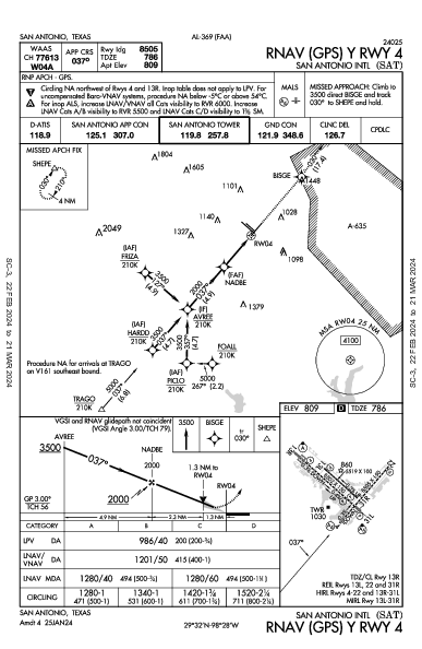 krsw airport diagram