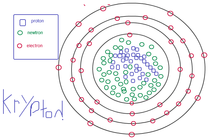 krypton atom diagram