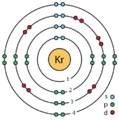 krypton atom diagram