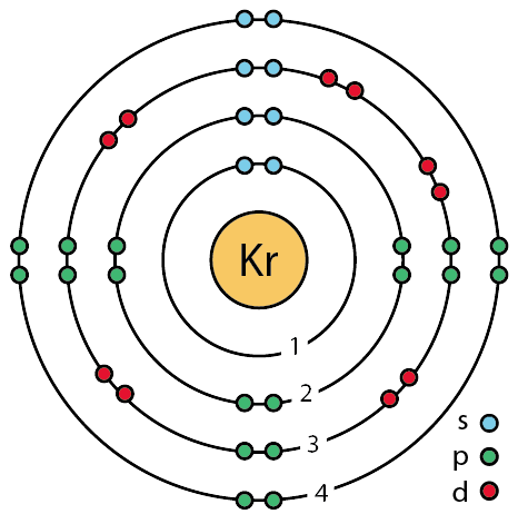 Bohr Diagram For Krypton