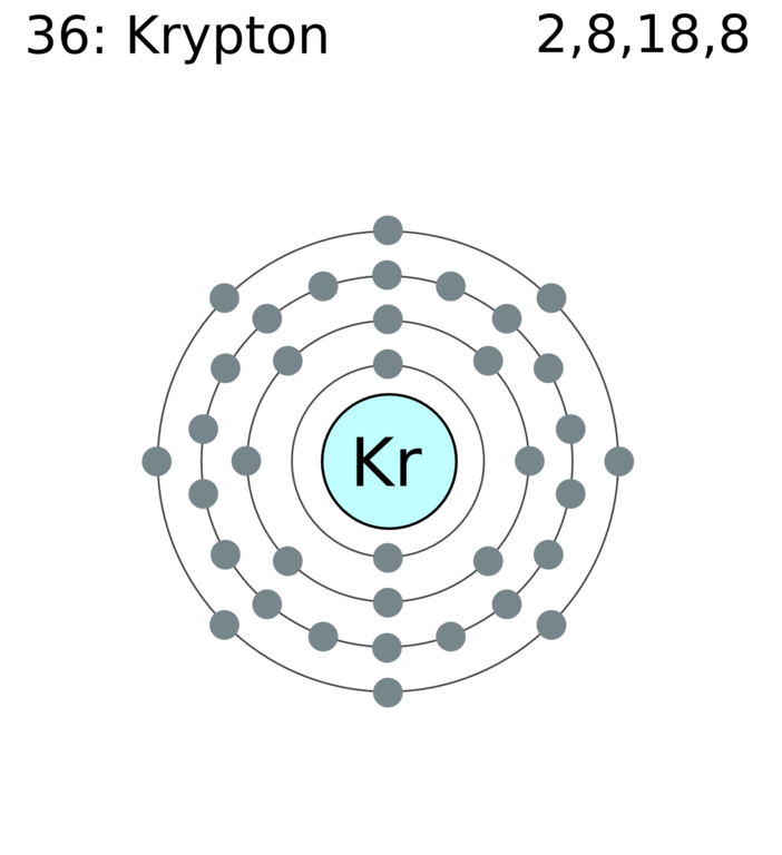 bohr model of krypton atom