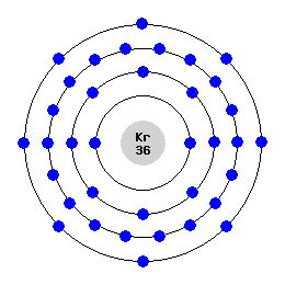 krypton dot diagram