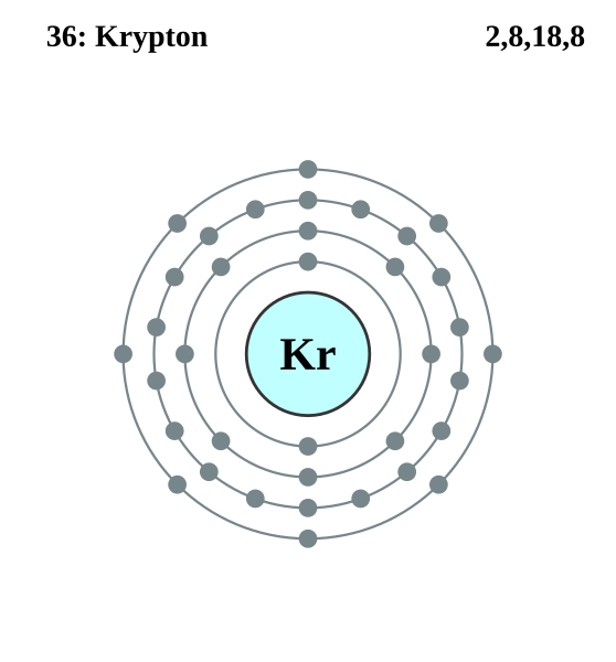 krypton orbital diagram