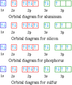 krypton orbital diagram