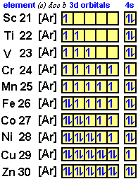 electron configuration of krypton