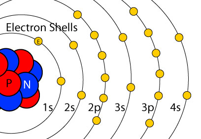 krypton orbital diagram