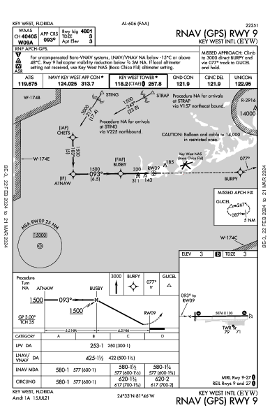 ksat airport diagram