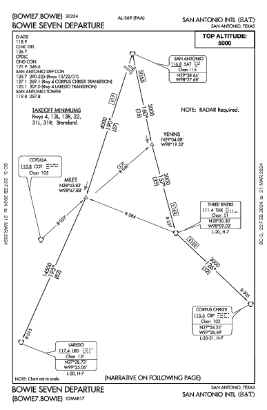 ksat airport diagram