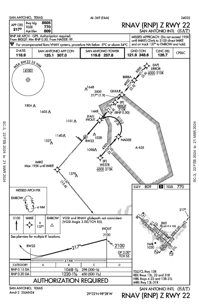 ksat airport diagram