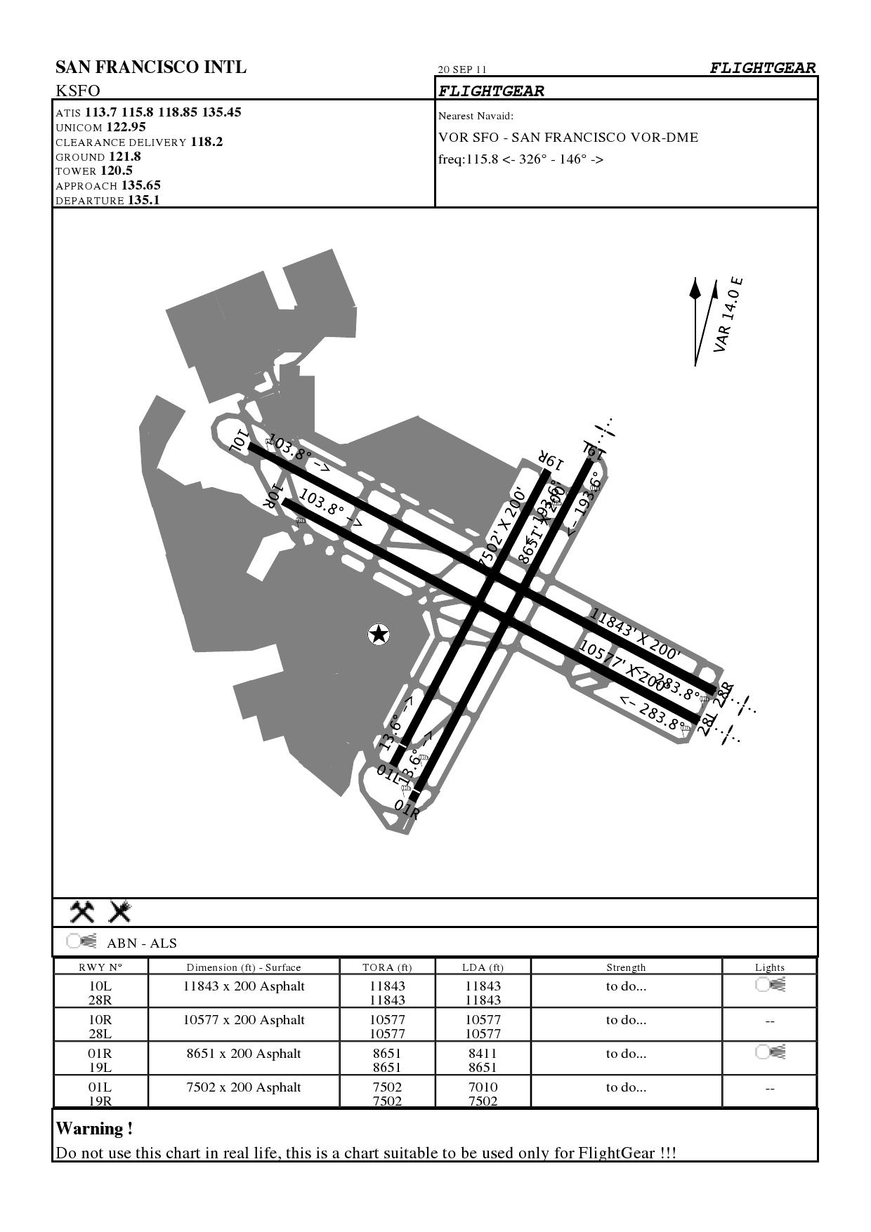 ksfo airport diagram