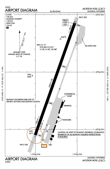 kslc airport diagram