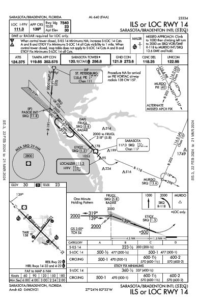 ksrq airport diagram