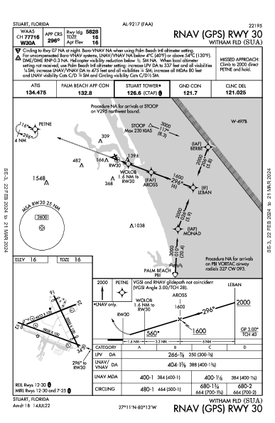 ksua airport diagram