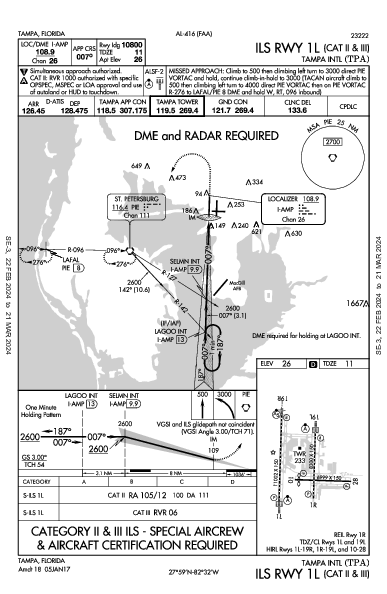 ktpa airport diagram